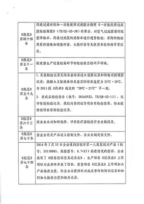 貴州天使醫(yī)療器械公司質(zhì)量管理體系存缺陷被責(zé)令整改，凸顯行業(yè)監(jiān)管常態(tài)化