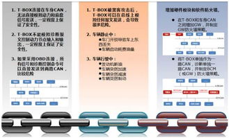 360揭露七大汽車信息安全威脅，網(wǎng)絡(luò)與信息安全軟件開發(fā)需警惕重重套路